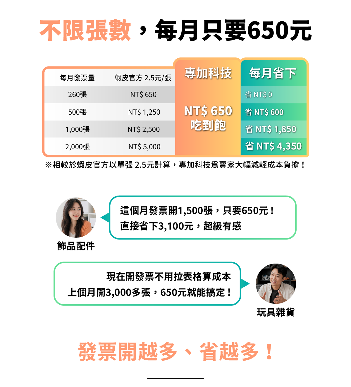 不限張數，每月只要650元