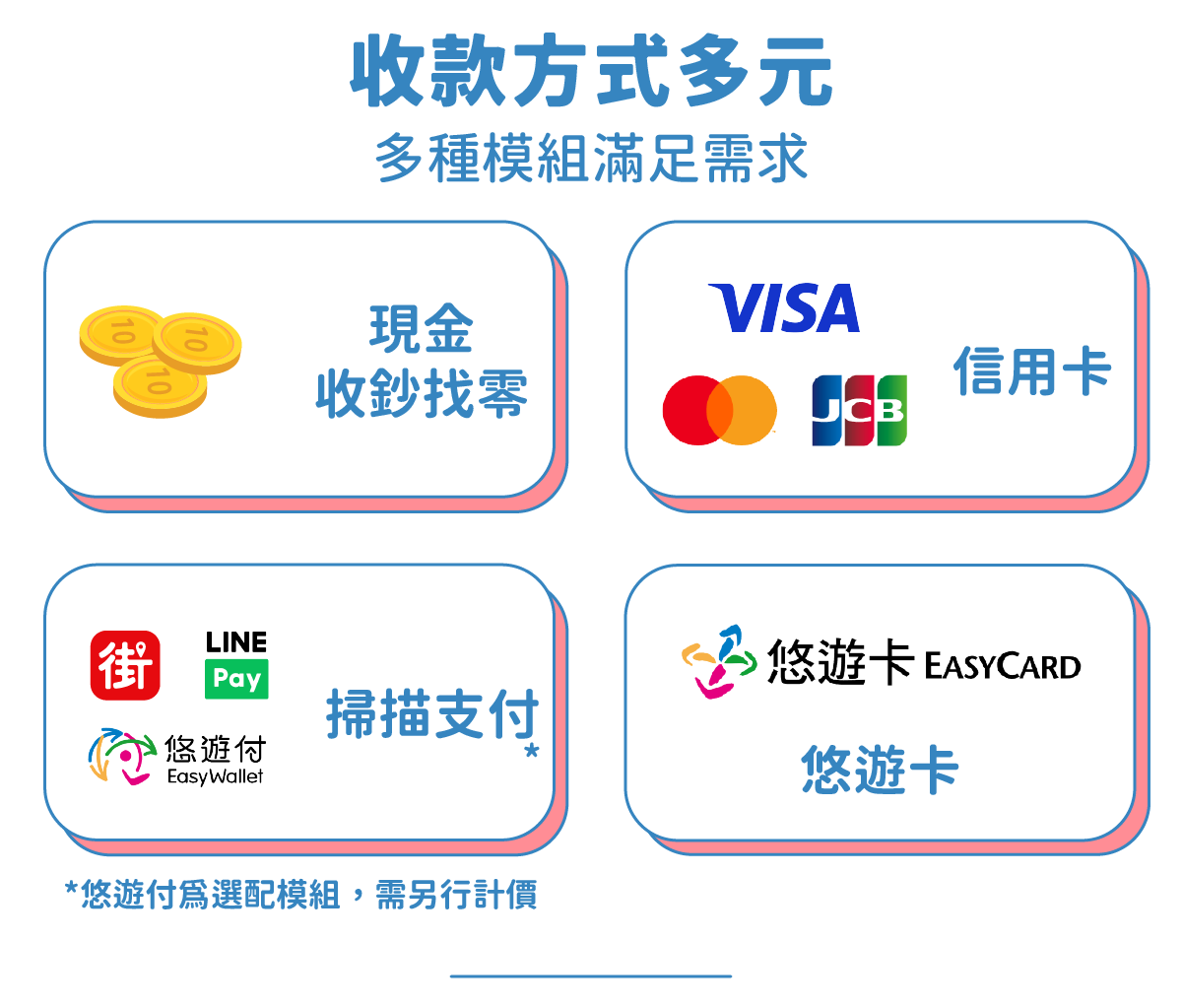 收款方式多元