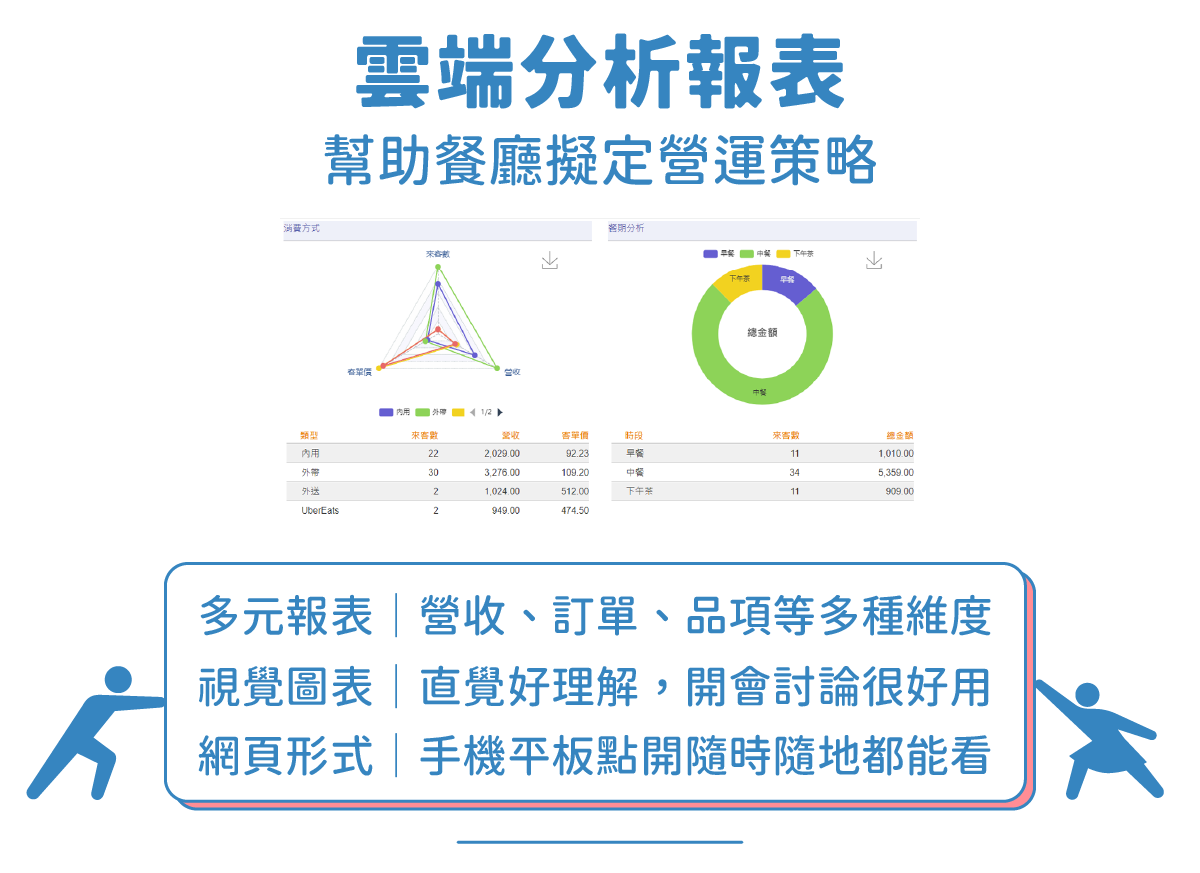 雲端分析報表