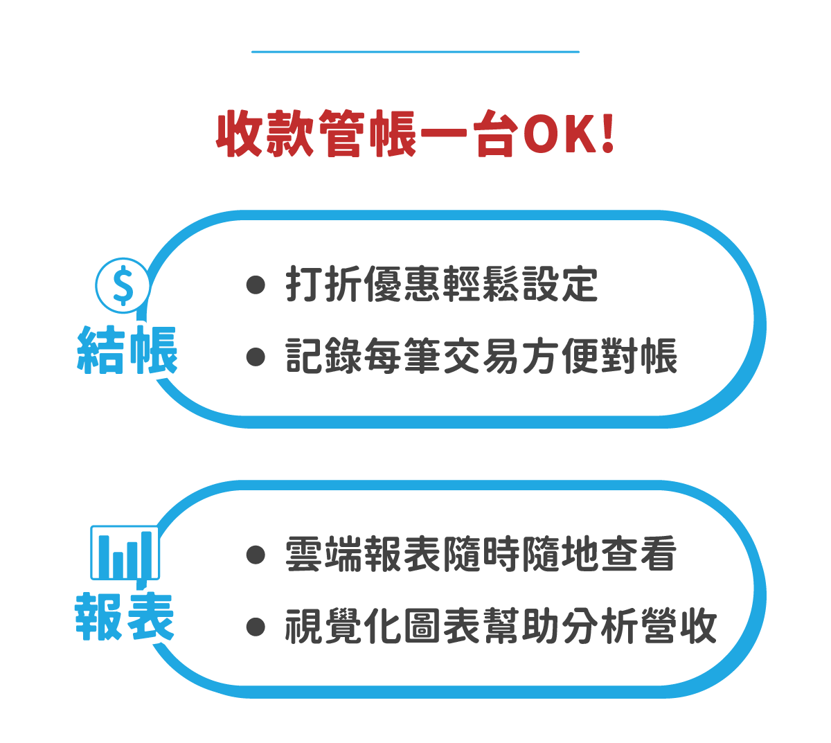 收款管帳一台行動POS搞定
